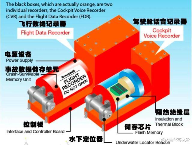 黑匣子|已找到一部黑匣子，但受损严重，数据还能正常读取吗？