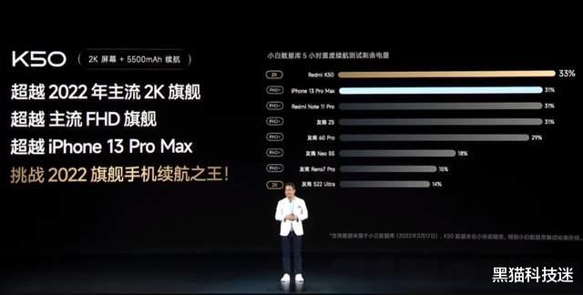 红米手机|红米K50不给友商留“活路”了？