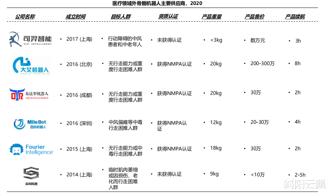 机器人|其实,中国的外骨骼机器人行业正在偷偷发育,方兴未艾
