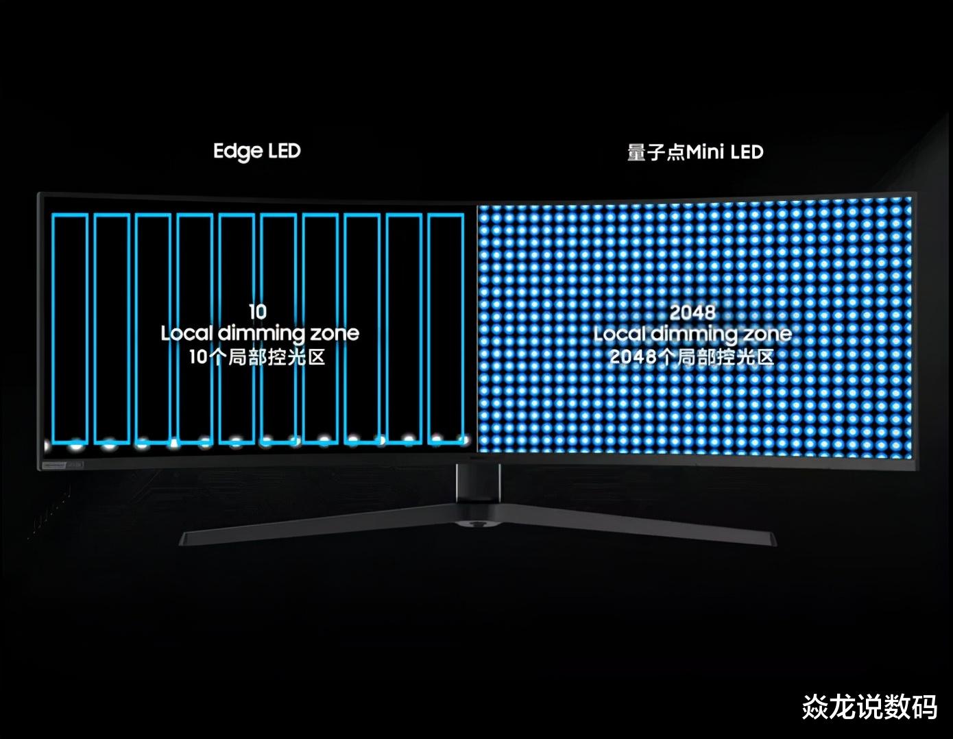 显示器|Mini LED+49英寸巨屏，三星Neo G9电竞显示器值得买