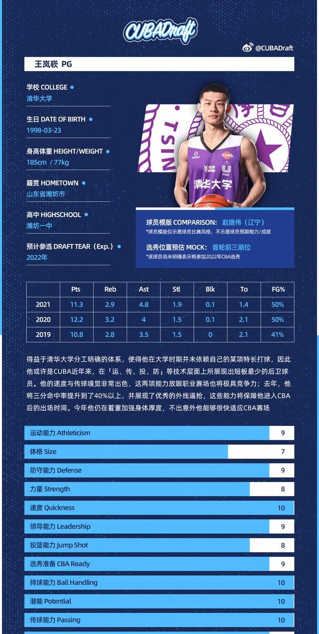 山东男篮密谋交易!有望签下CBA状元大热门,接替高诗岩