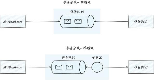 隔离|异步任务处理系统，如何解决业务长耗时、高并发难题？
