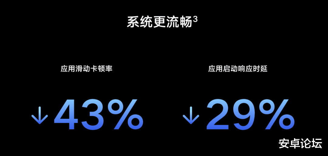 华为荣耀|MagicOS 7，把鸿蒙比下去了？