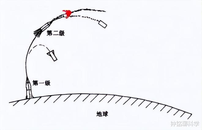 西方炒作再次破产!长征5B残骸落入海洋,西方媒体却集体噤声