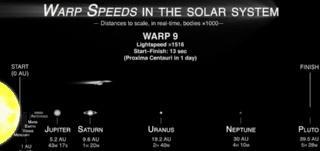 以2083倍超光速飞行,穿越银河系仍需96年?结果让科学家感到绝望