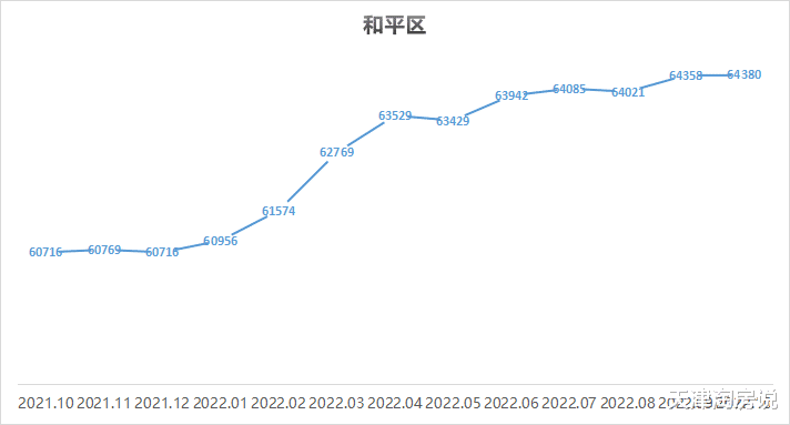 天津二手房，提前“翘尾”的背后……