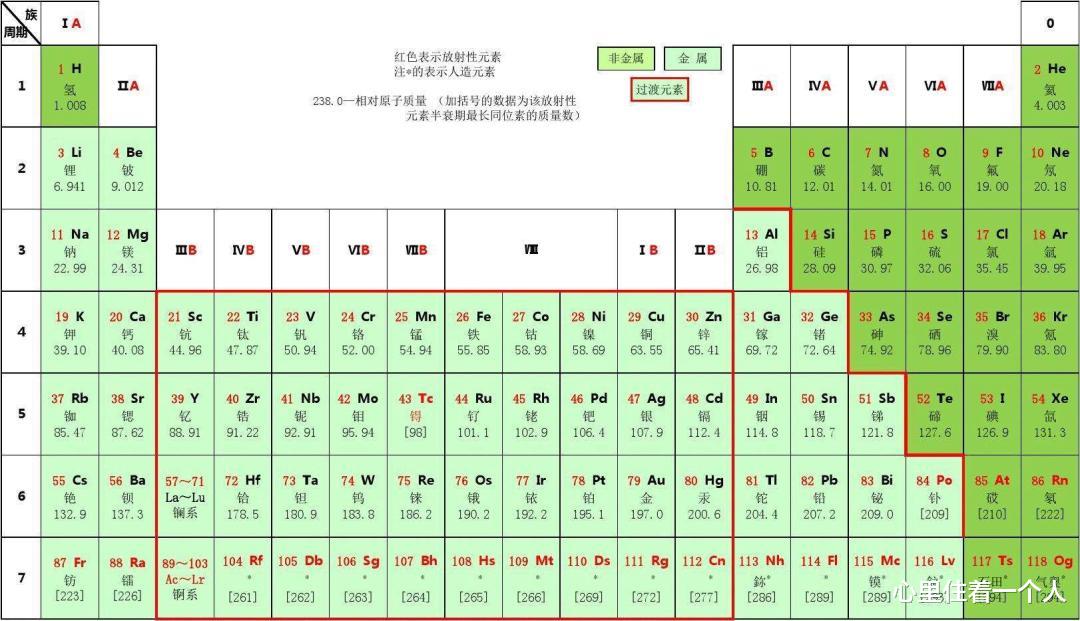 地球为何没选择硅基生命，却选择了碳基生命？“硅基生命”长啥样