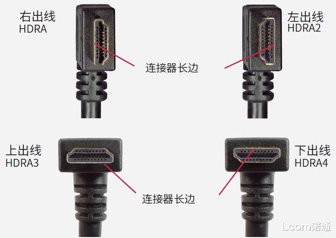 佳能|HDMI和DVI,接口90°直角大变身