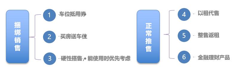 房贷利率|房地产项目的车位销售，如何避免掉进“坑”？