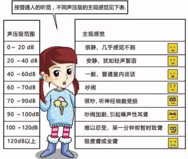 为什么声音最大是194分贝?如果超过能量极限,声音会变成什么?
