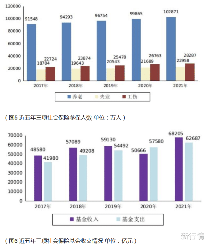 用900张死亡人员社保卡,套取养老金1700万