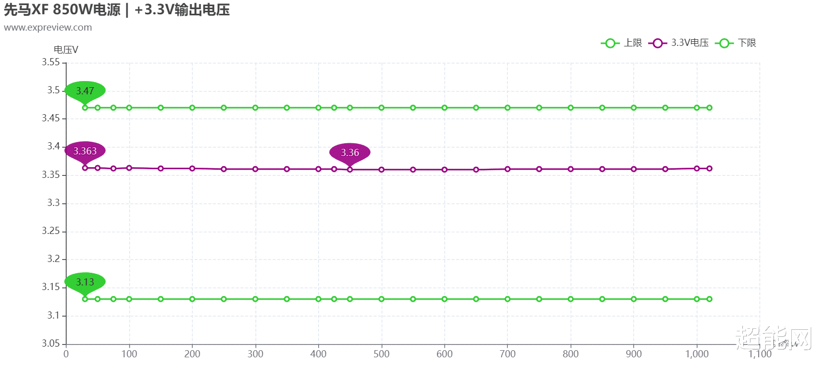 联想|先马XF 850电源评测：强势的高性能遇上真·纯白的高颜值