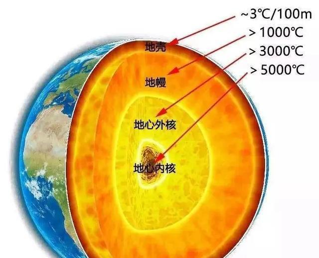 冷战时期苏联公布挖穿地球计划，为何挖到12262米时就被迫终止？