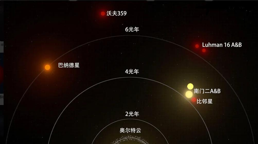 光年不可跨越吗,1光年到底有多远?旅行者1号飞1光年要17500年