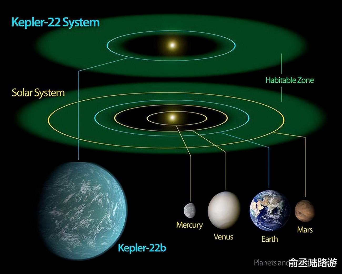 科学家打开550万年前洞穴,发现“外星世界”,颠覆对生命的认知
