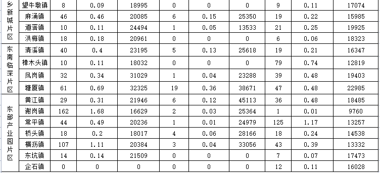 二手房|一年成交大数据告诉您，买房客看上了哪里又抛弃了哪里？