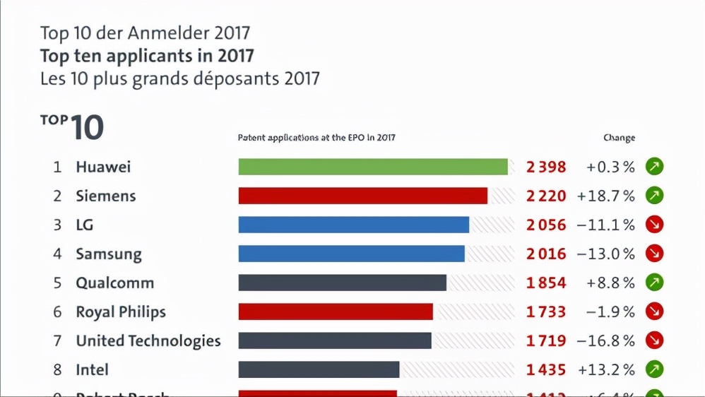 |华为新专利被曝光,防止被胁迫时用人脸解锁,网友追捧:男人必备