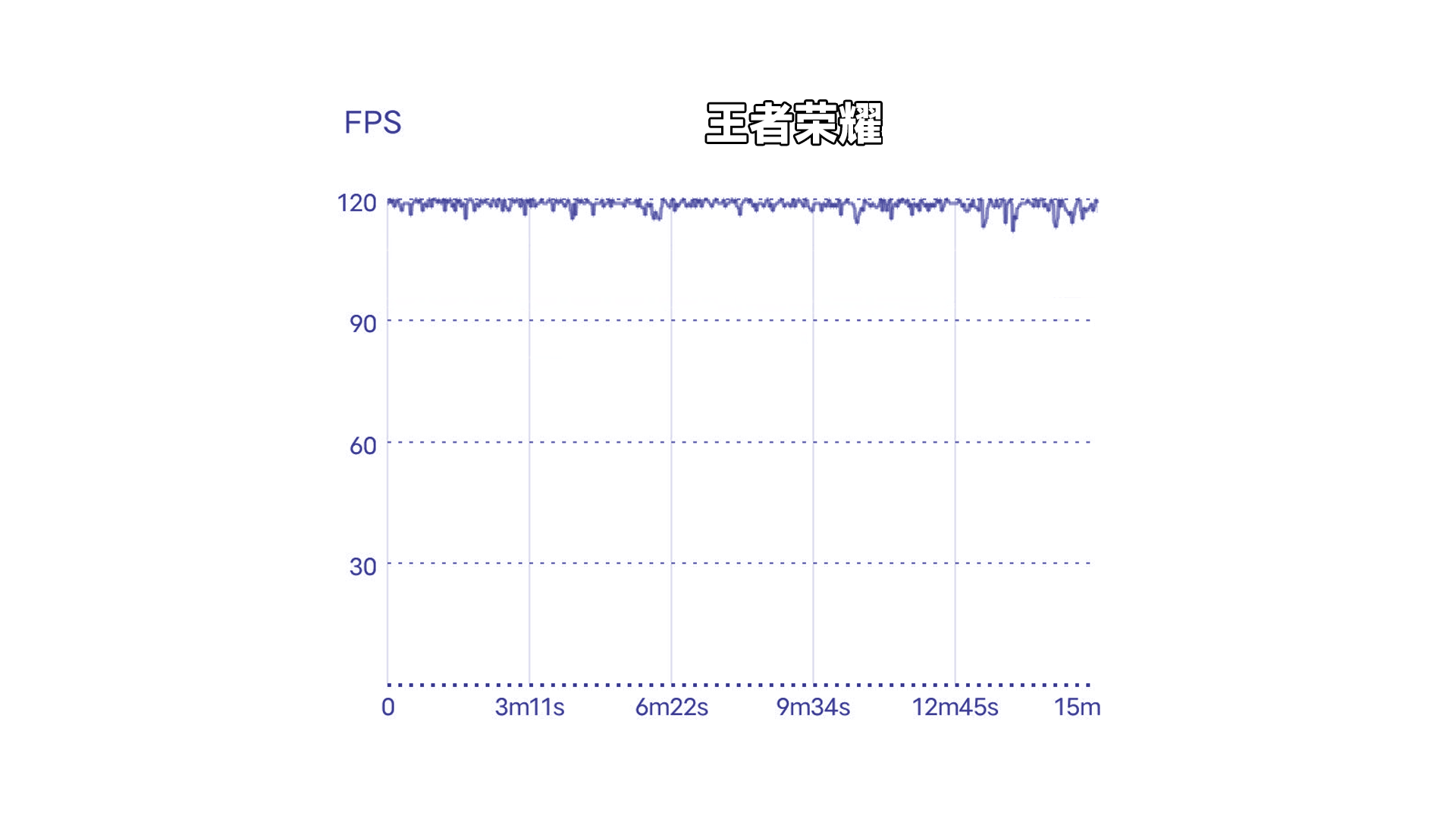 真香机vivo x80，没想到槽点还不少