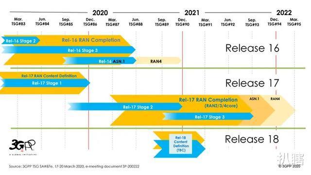 年夜饭|曾经很火遍全网的5G,怎么现如今却成了“迷弥天大谎”?
