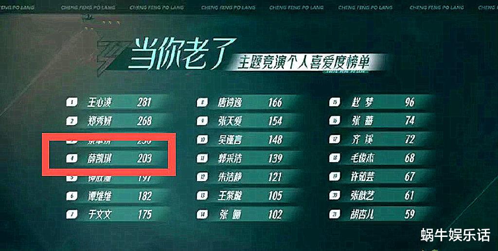 薛凯琪|乘风破浪3：薛凯琪一反常态失声痛哭，王心凌善解人意化解尴尬