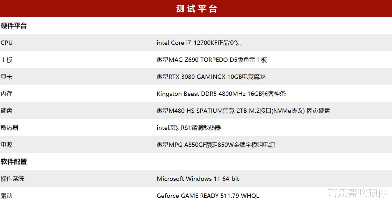手机浏览器|可乐哥要把硬件吹成童话——双生恶魔的奇幻之旅
