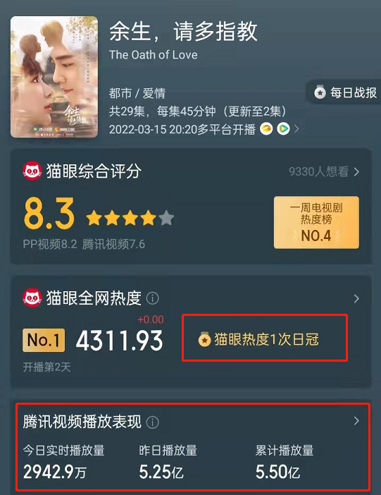肖战|《余生,请多指教》首批观众的剧评来了!打分评价都“一针见血”