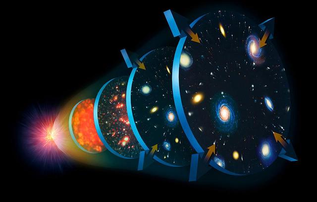 诺奖得主彭罗斯称宇宙在循环，还找到了证据，宇宙起源方式要改写？