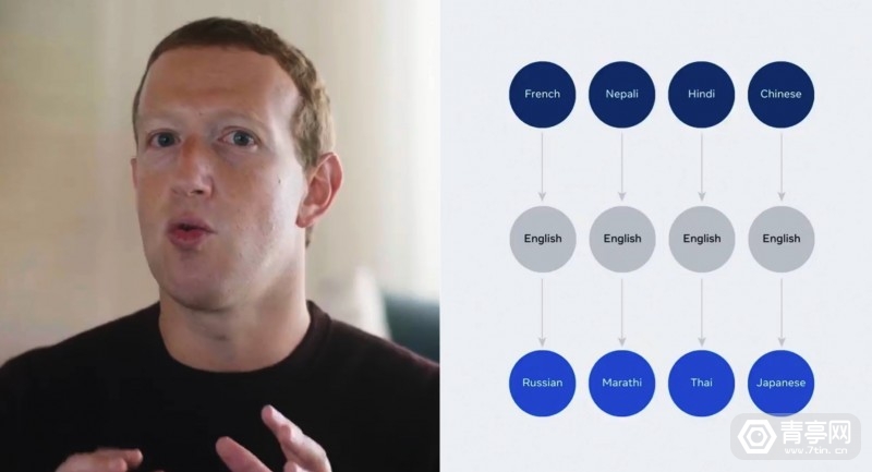 翻译|扎克伯格:AI技术才是AR和VR的万物之源