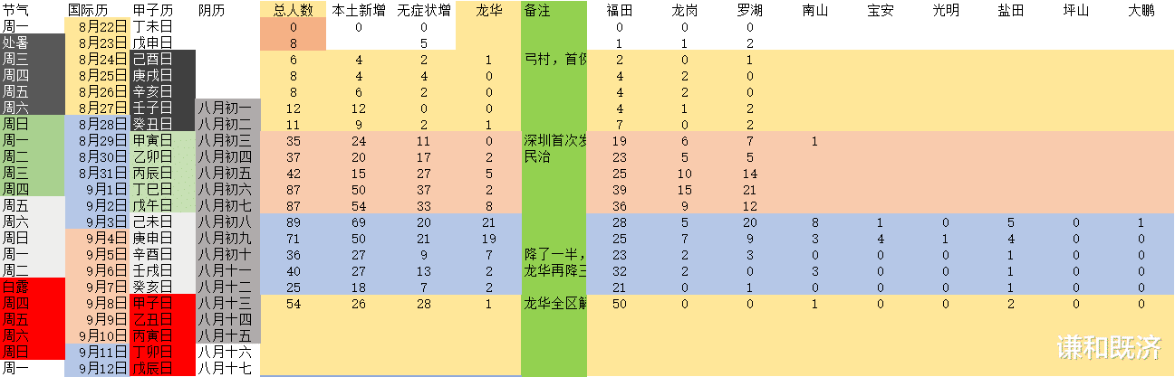 白露气候观察,五日分段模型的实际意义