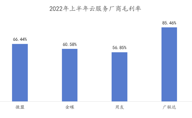 天津市|拆解阿里云:看懂云企业的尴尬