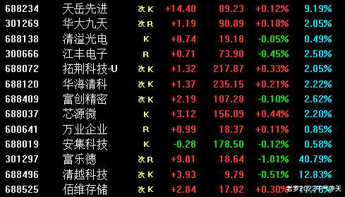 科技创新板|芯片，又传制裁！