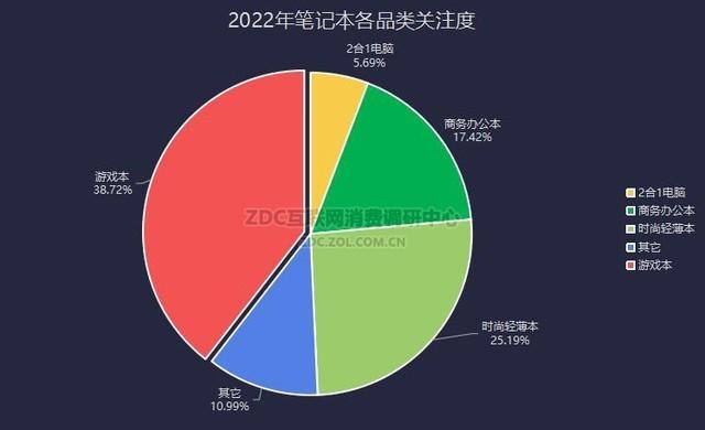 阿里巴巴|笔记本ZDC：PC行业寒潮再临 出货量急跌背后原因是什么