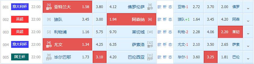 亚特兰大|周四 精选二串 亚特兰大 VS 佛罗伦萨 狼队 VS 阿森(附扫盘）