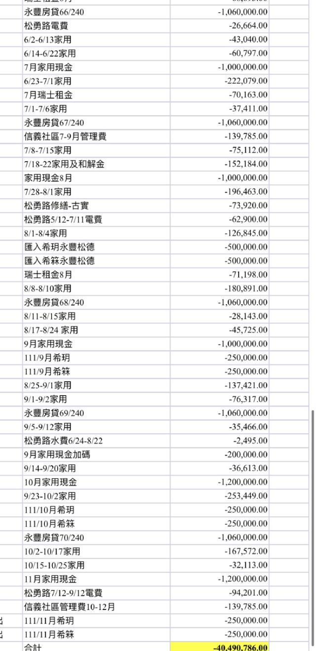 汪小菲|汪小菲公开账单手撕大S，一年支出915万，称不想再帮前妻交电费