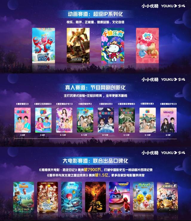 阿里巴巴|坐拥1.3亿用户，优酷少儿迎来新升级