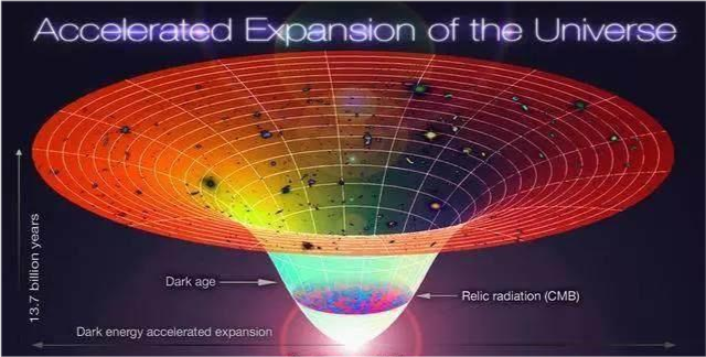 为什么有些恒星发出的光线,至今还没有到达地球?