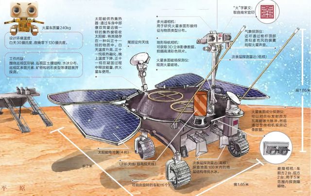 在火星行驶1784米后,祝融号发回一张自拍照,这些照片让人深思