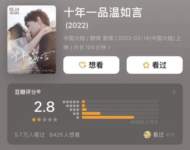 金鹰奖|从豆瓣3.7到7.7，东北校园剧谁顶得住