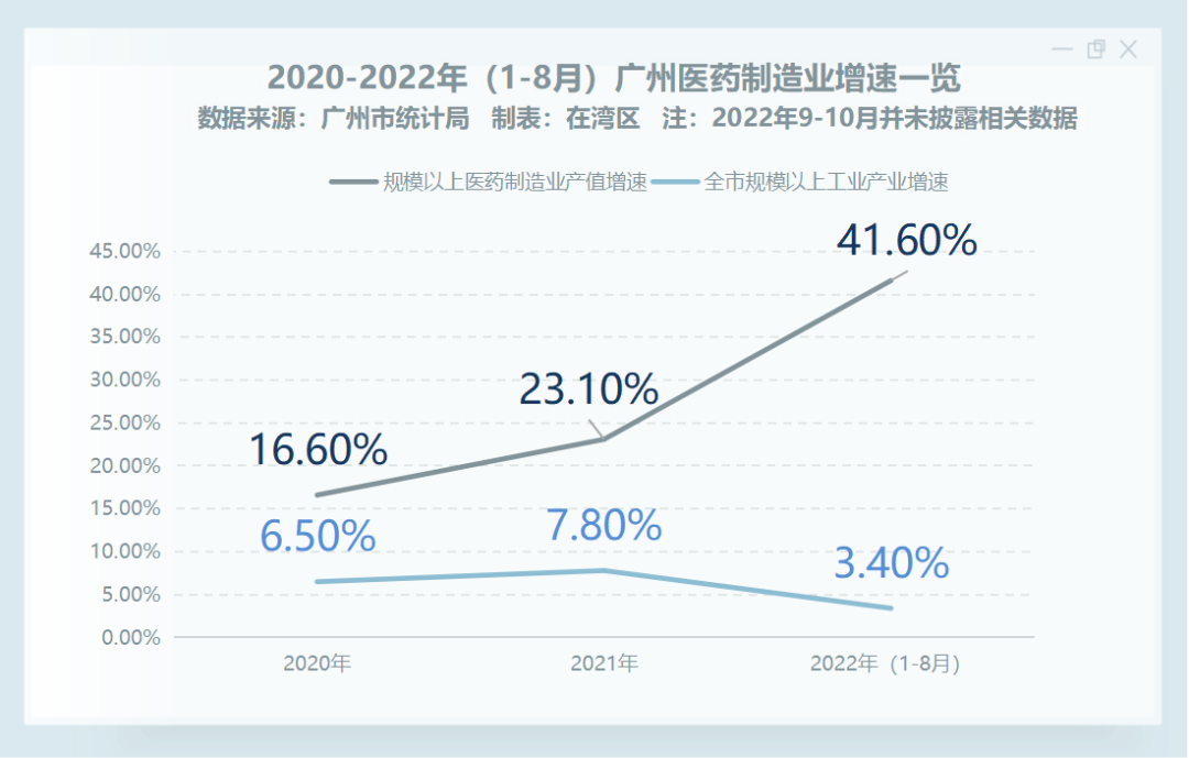 这些热抢药，出自广州！广州超牛药企聚集地，在...