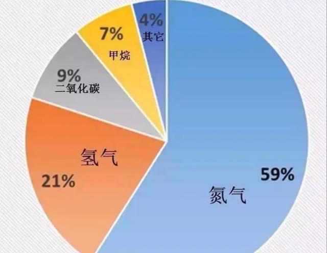 在空间站放屁,到底有多危险?为什么宇航员被严禁随意放屁?