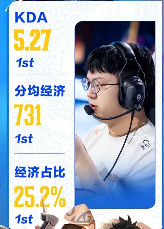 北京国安|狼队妖刀当选常规赛MVP，力压今屿和清融，第一射手当之无愧