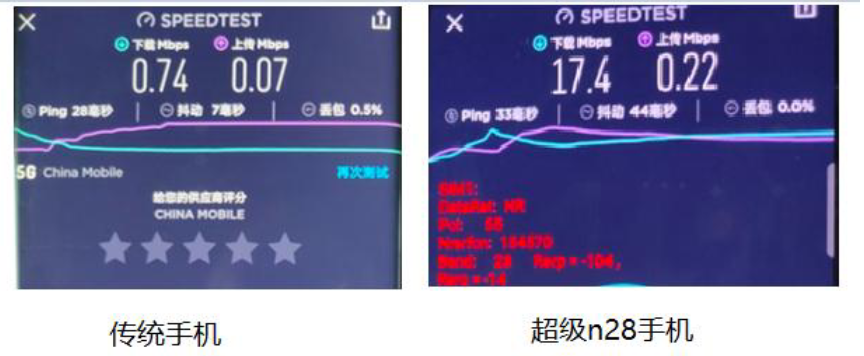 vivo|大家都是5G，怎么你就信号比我好上网比我快？揭秘OPPO最新黑科技