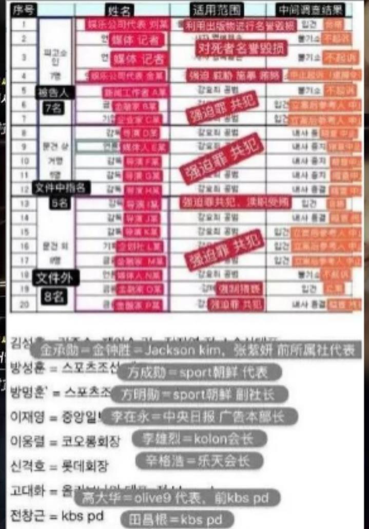 张紫妍|人间惨案张紫妍：曾被31名财阀大佬侵犯，自尽后却无人为其申冤