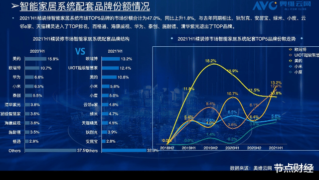 搅局者欧瑞博，智能家居行业的破壁人？