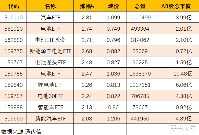 电池|终于好起来了！