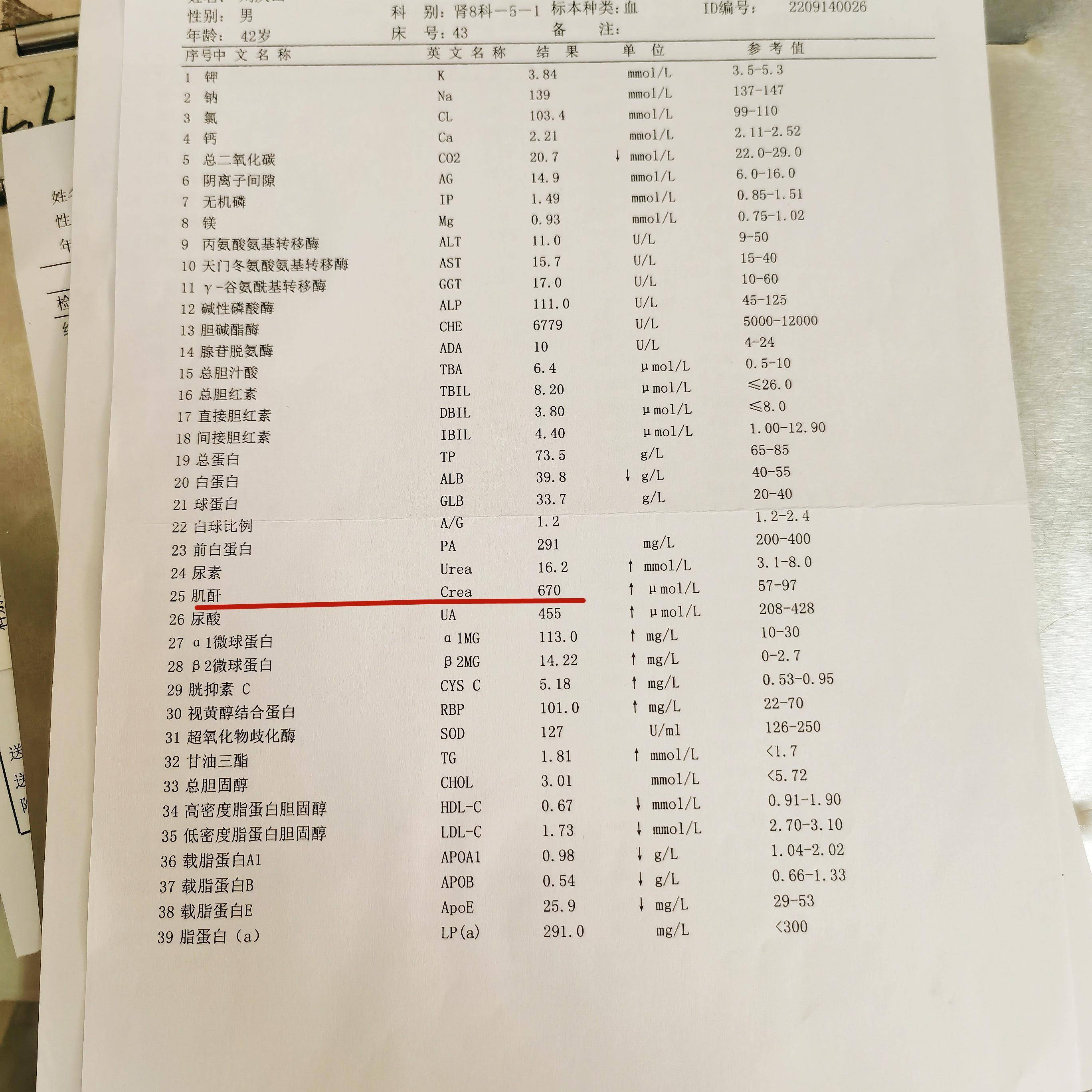 医生|肌酐超过900却没有透析,很幸运?肾内科医生却这样说