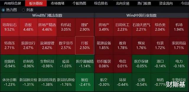 利好变利空，特效药板块大跌！A股反弹大涨，企稳了吗？