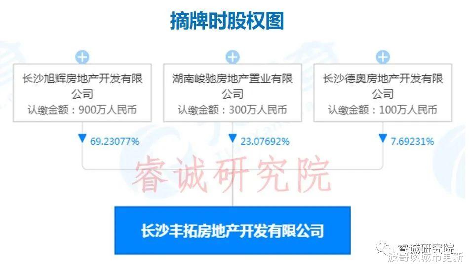 旭辉，为何在雨花区上河城章两安项目股权中隐身？|独家观察24