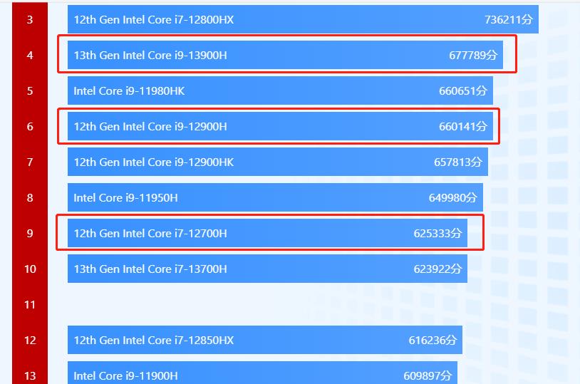 短视频|整体大降价,i5-13500H都不算强,多款高性能中端笔记本怎么选