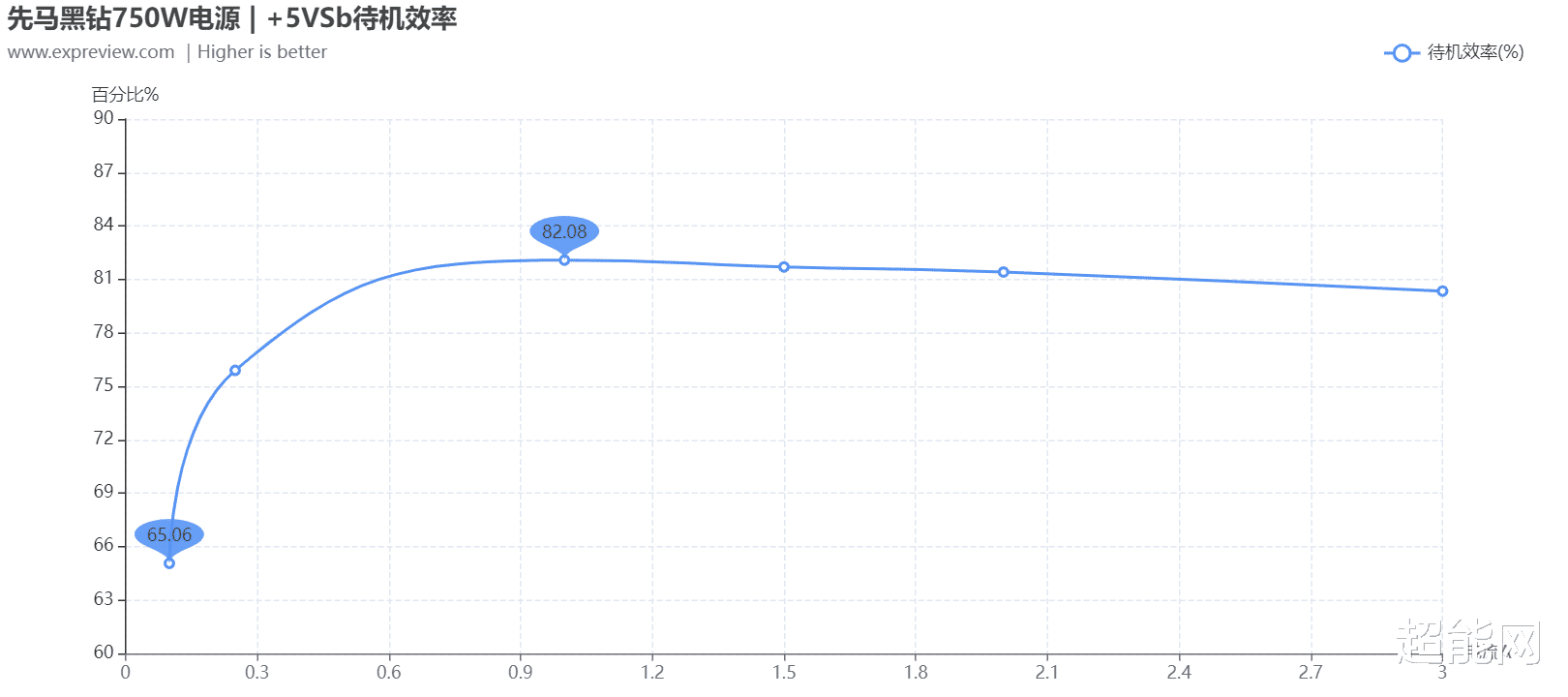 华硕|先马黑钻750W电源评测：高性价比的金牌体验